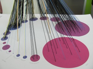 Energy Project: close up of the countries (circles proportionate to population and strings representing energy used